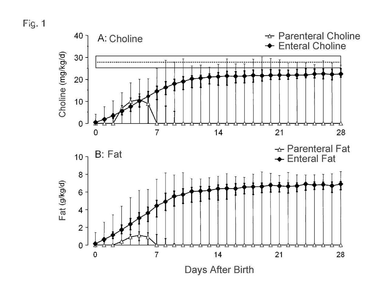 Prophylaxis and treatment of preterm birth associated developmental disorders