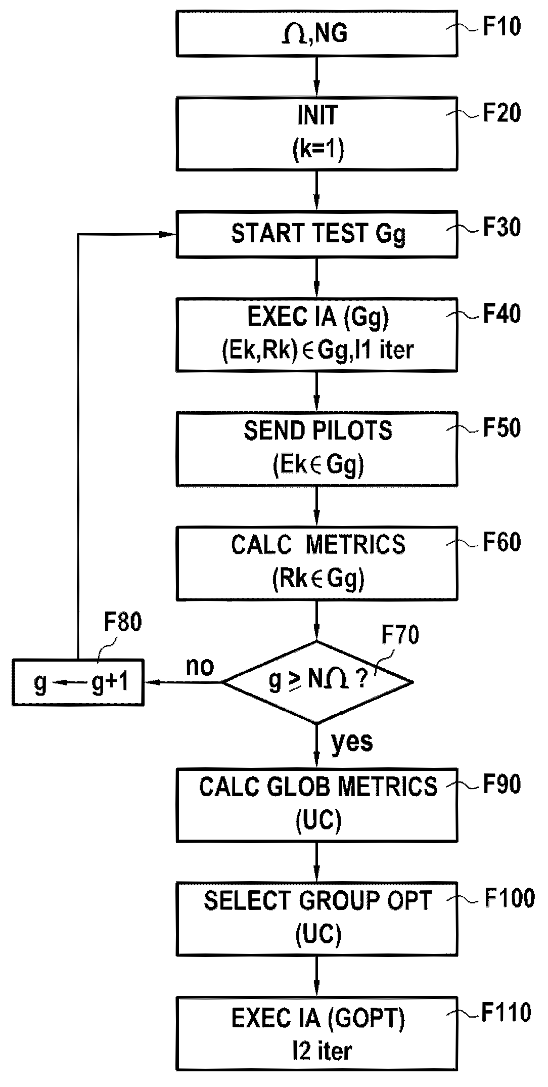 Method of grouping transmitter-receiver pairs for communicating over a communications network