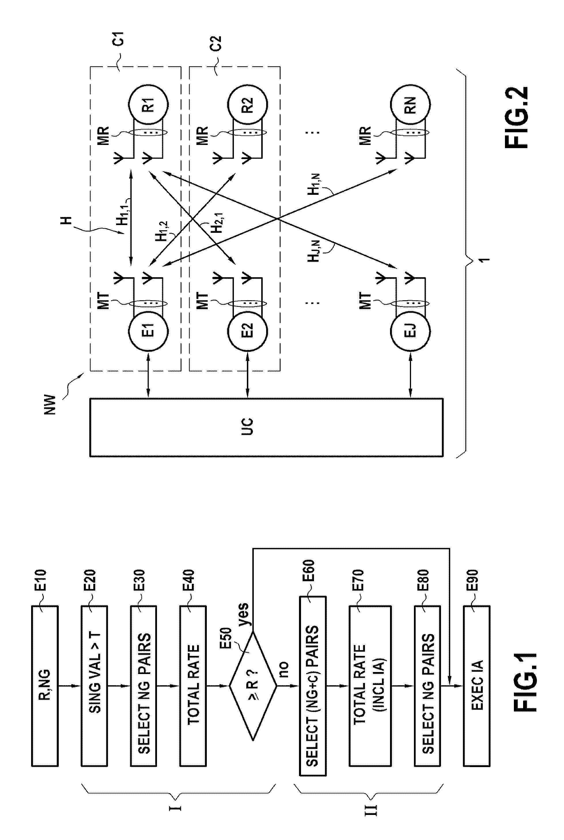 Method of grouping transmitter-receiver pairs for communicating over a communications network