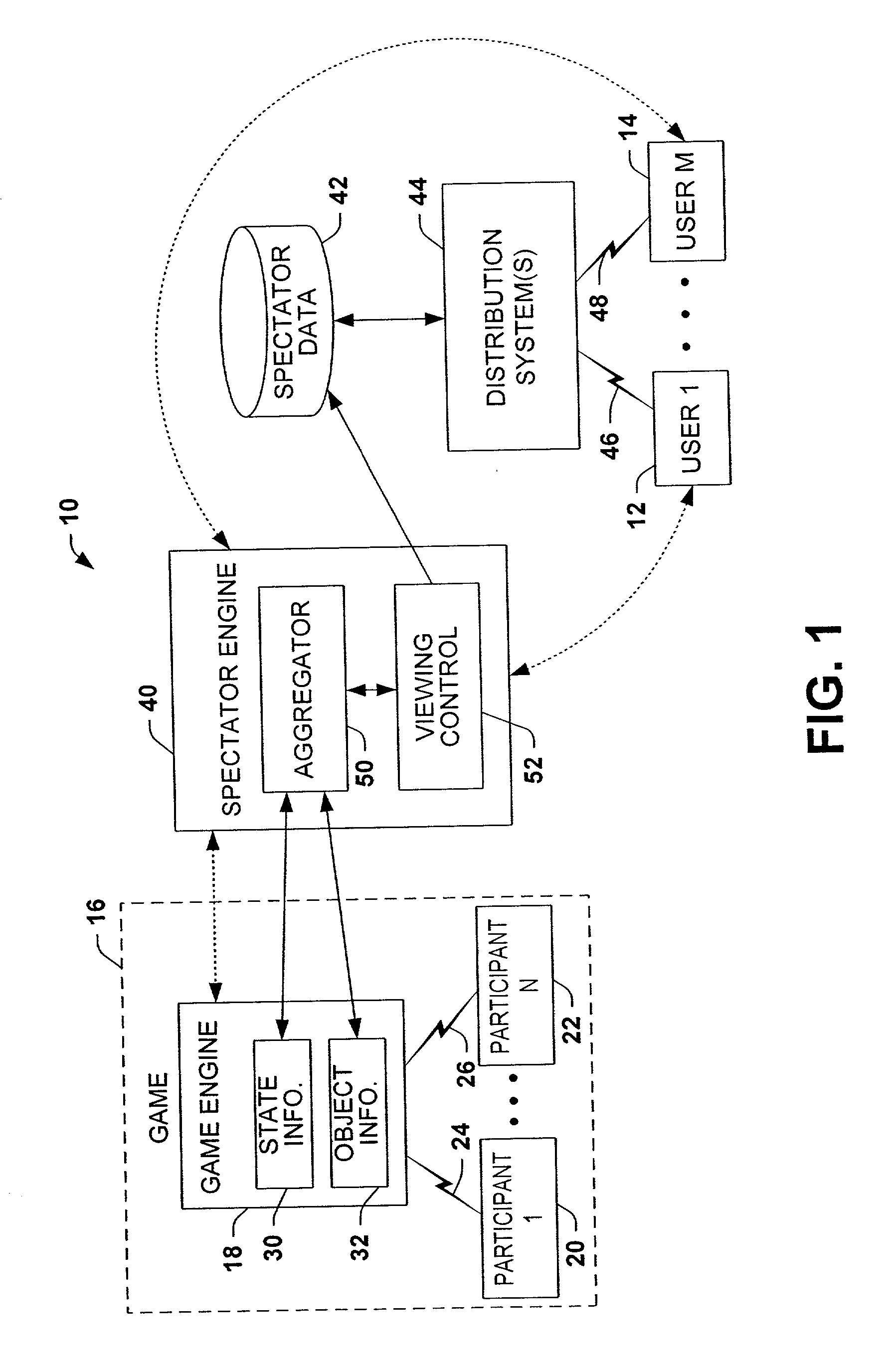 System and method to provide a spectator experience for networked gaming