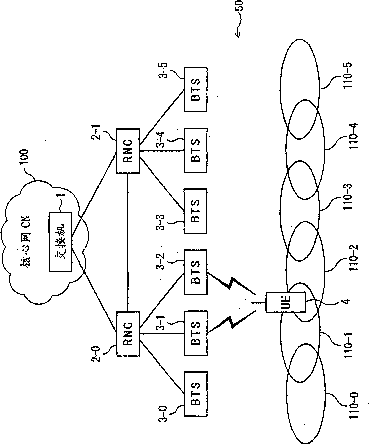 Data packet transmission/sending method and mobile communication system