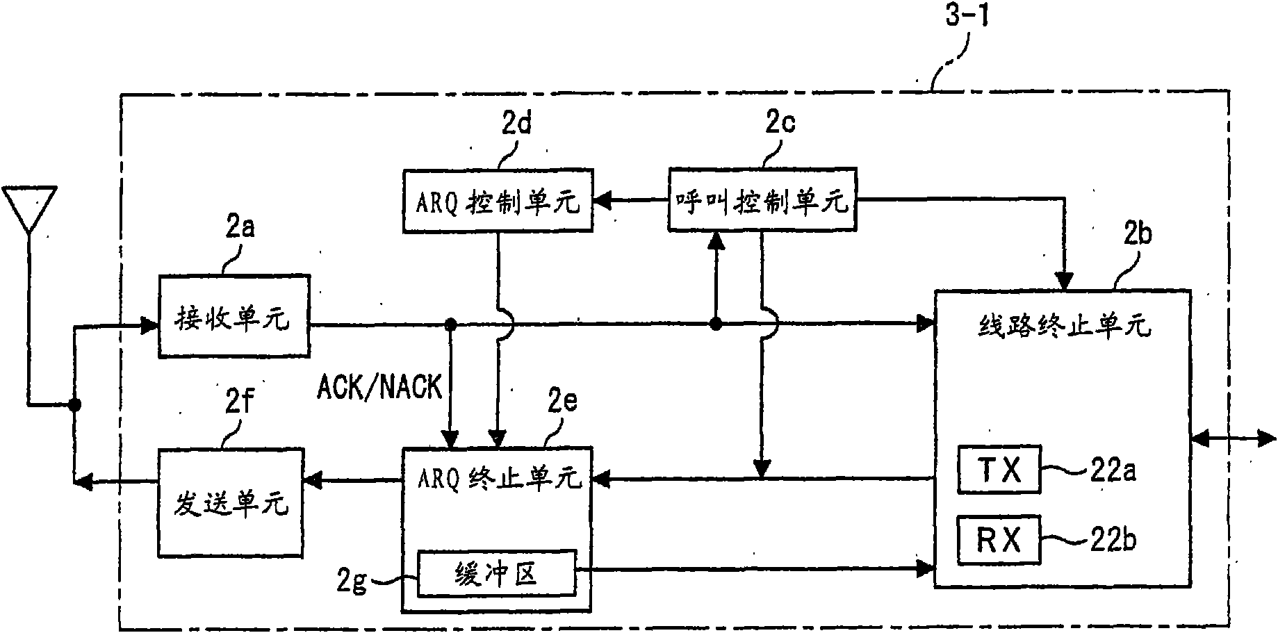 Data packet transmission/sending method and mobile communication system