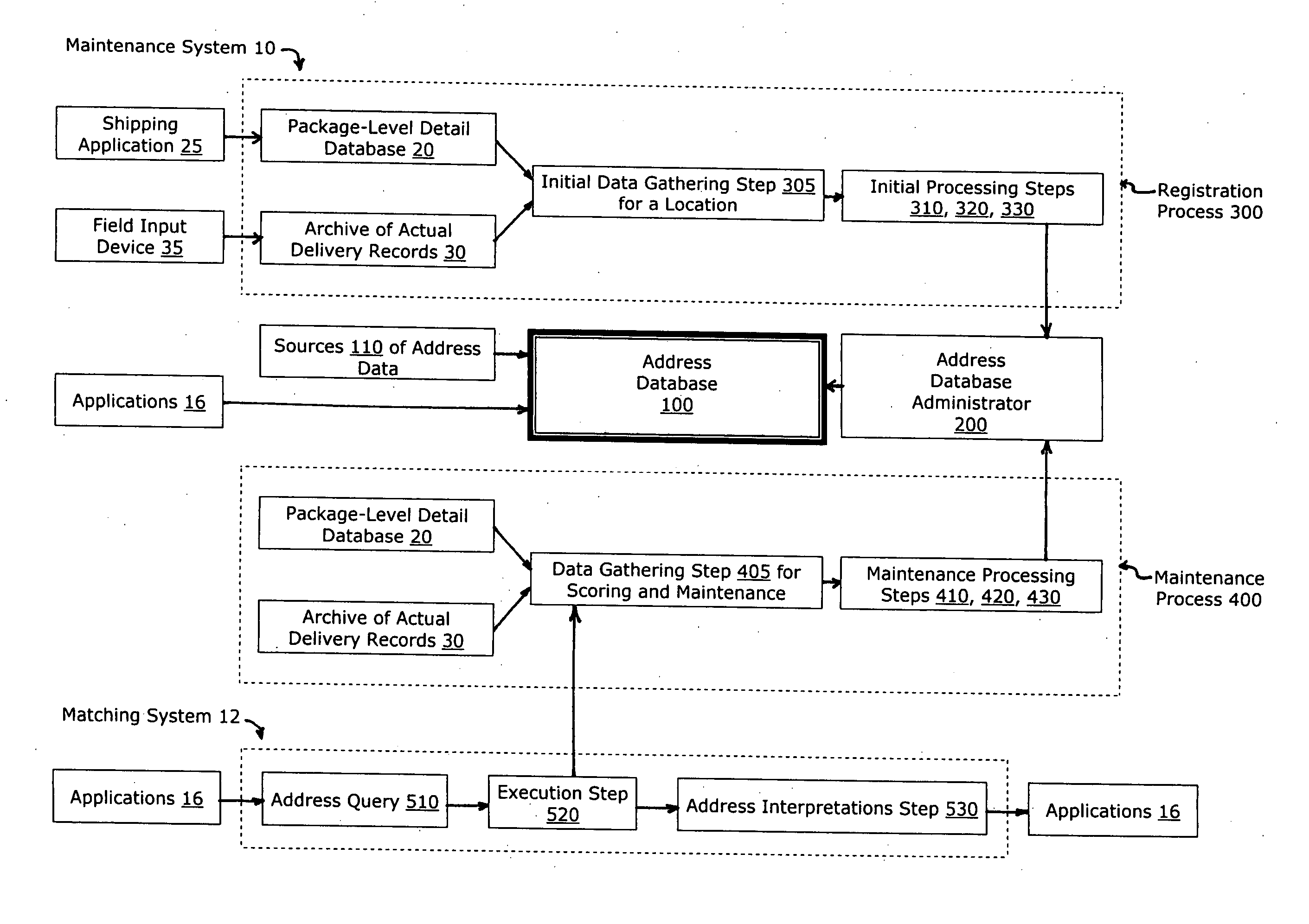 Registration and maintenance of address data for each service point in a territory