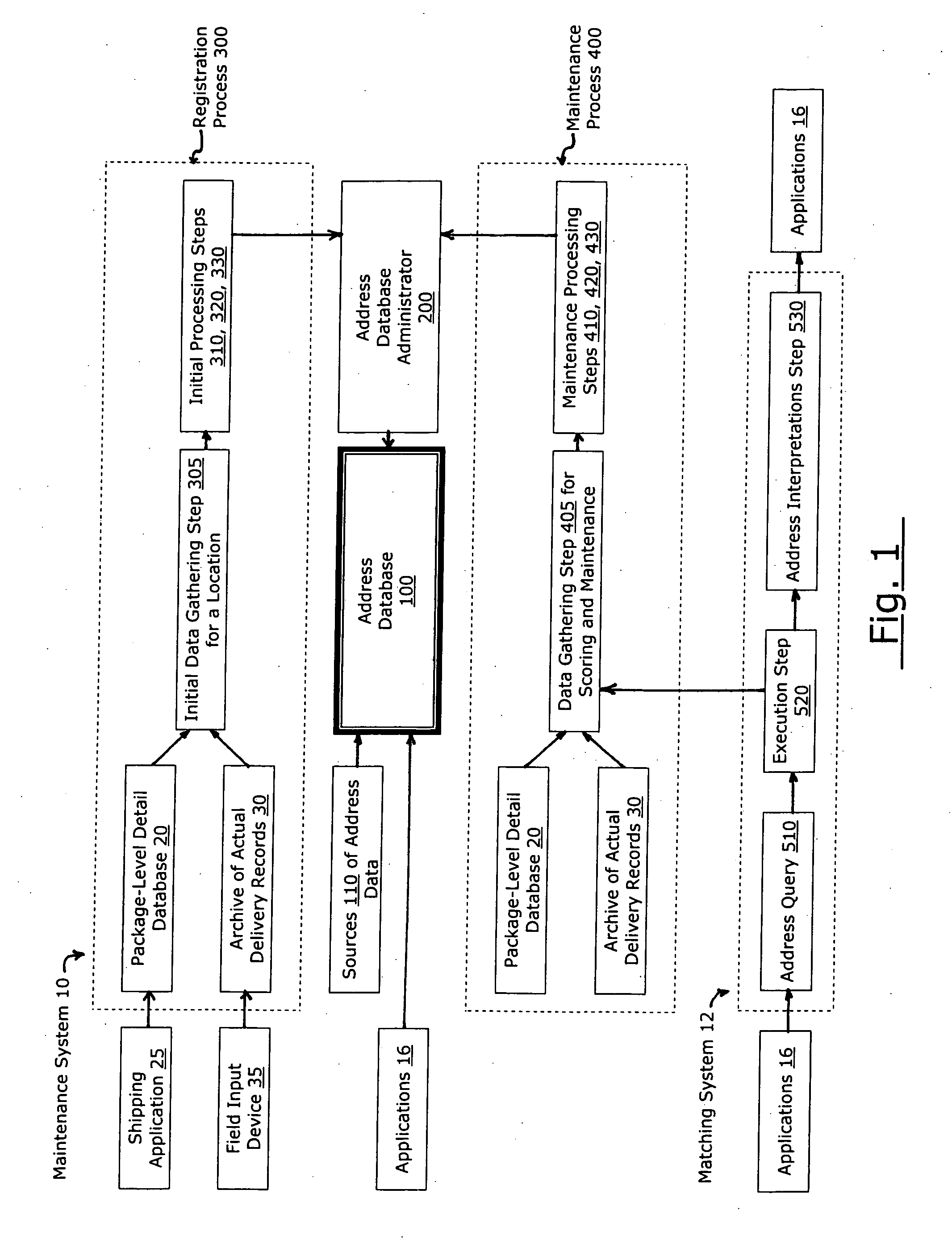 Registration and maintenance of address data for each service point in a territory