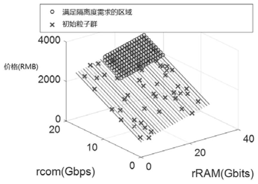 Computing resource and storage resource allocation method for 5G private network UPF