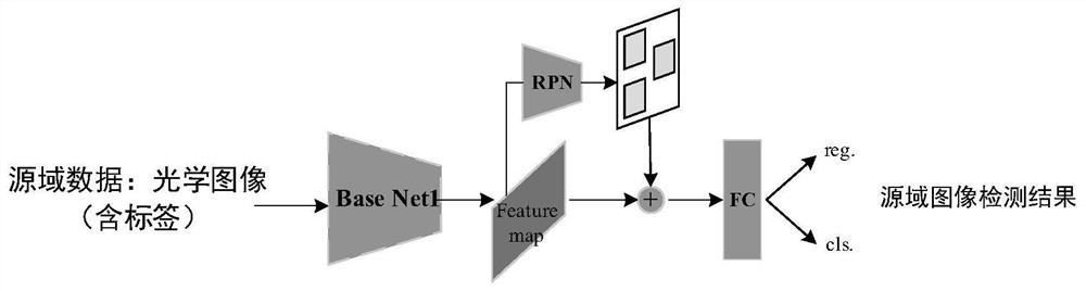 Domain adaptive Faster R-CNN (Recurrent Convolutional Neural Network) semi-supervised SAR (Synthetic Aperture Radar) detection method
