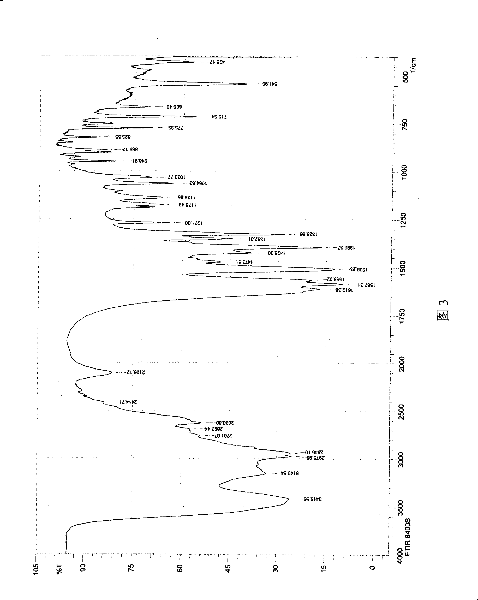 Engineering bacterium, construction thereof and method for preparing D-valine by using the same