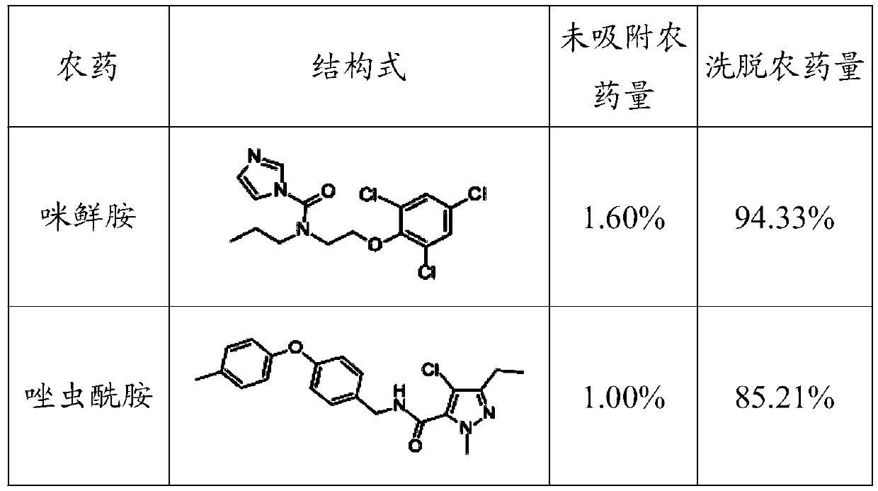 Magnetic COF-TpPa for enriching amide pesticide and preparation method and application of magnetic COF-TpPa