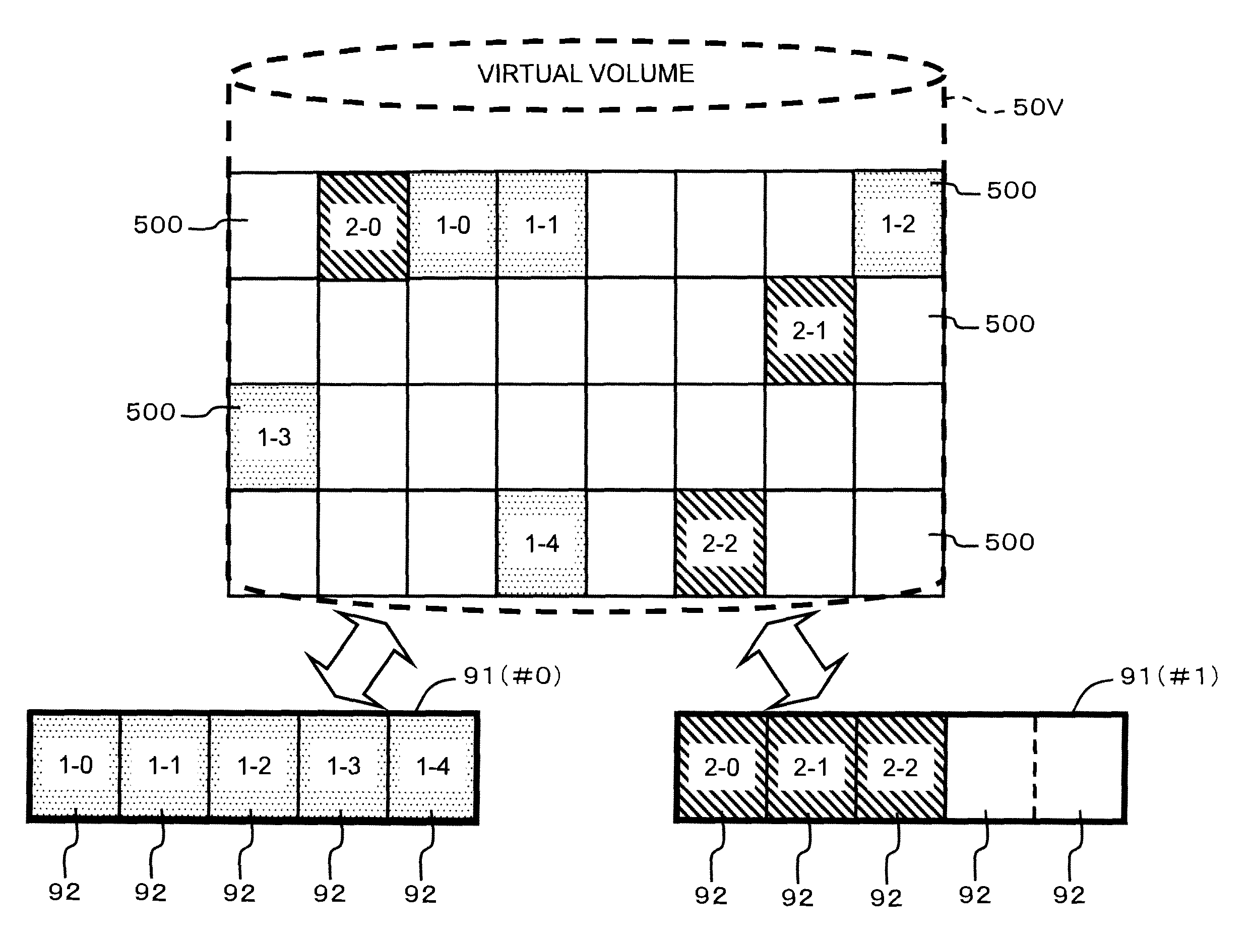 Allocation and release of storage areas to virtual volumes