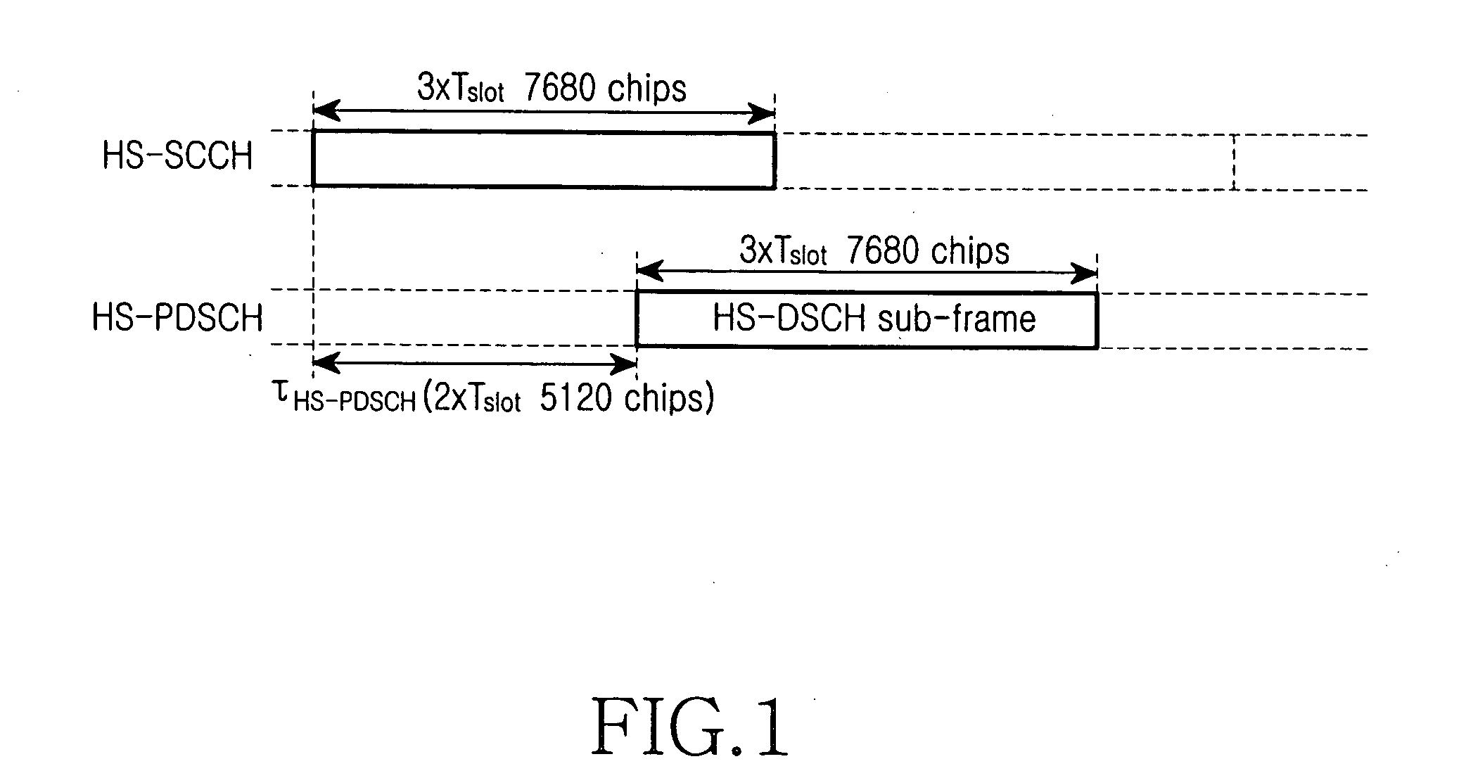 Apparatus and method for transceiving high speed packet data in mobile communication system