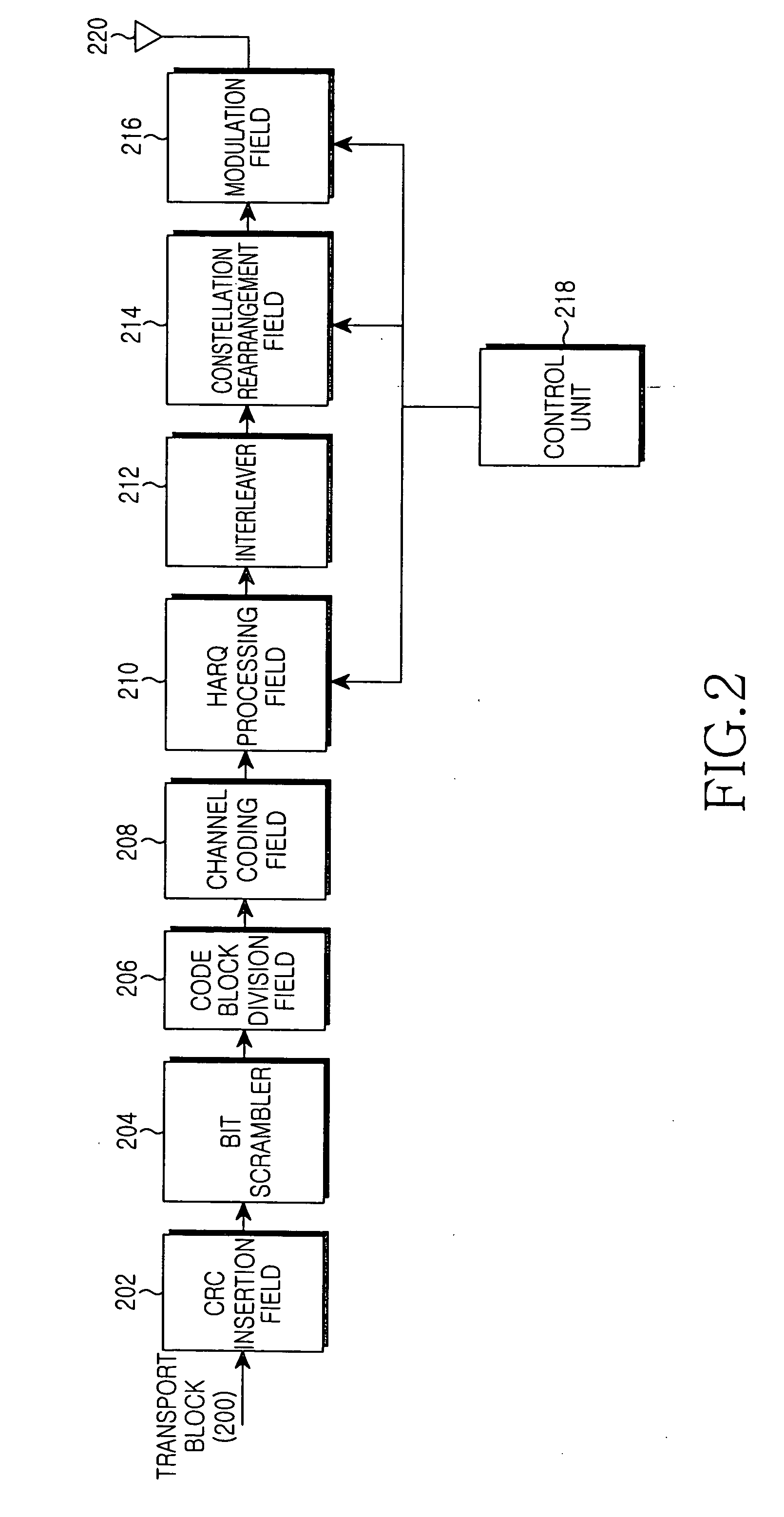 Apparatus and method for transceiving high speed packet data in mobile communication system