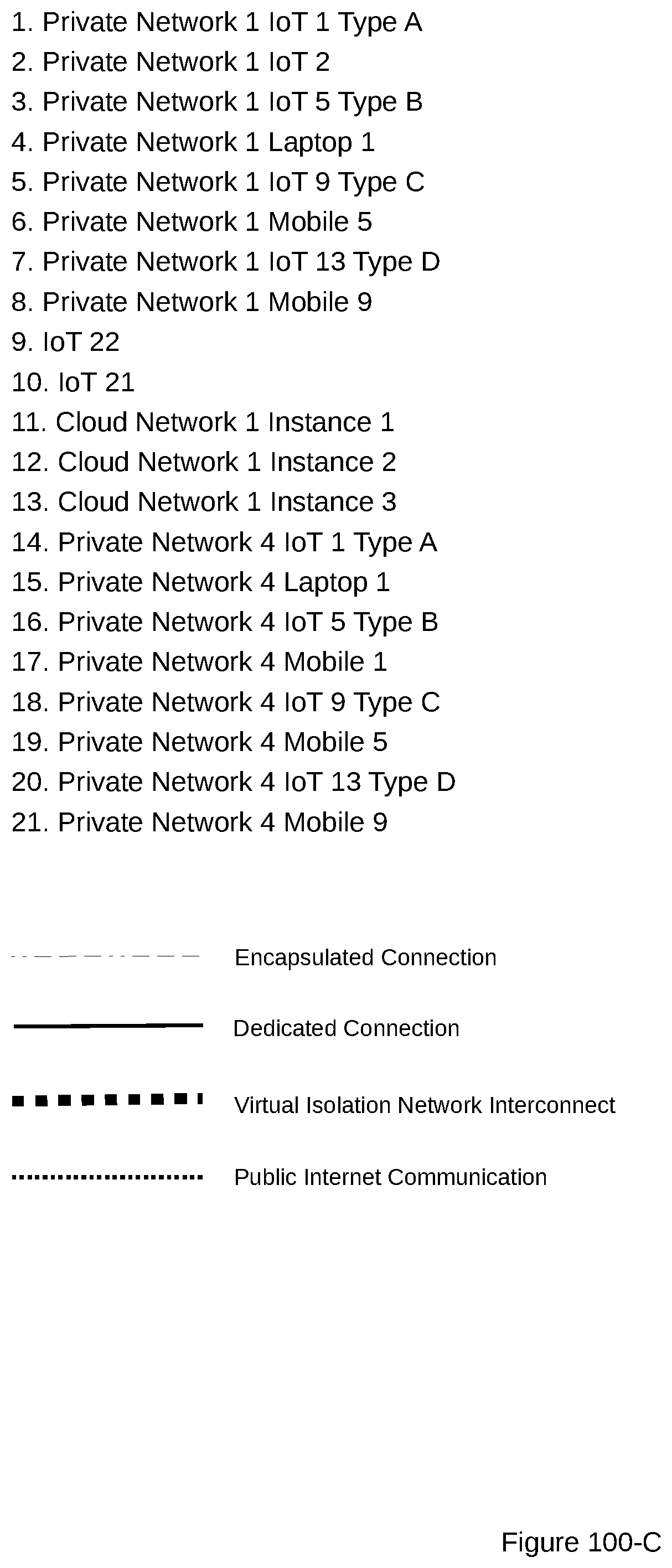Ecosystem Per Distributed Element Security Through Virtual Isolation Networks