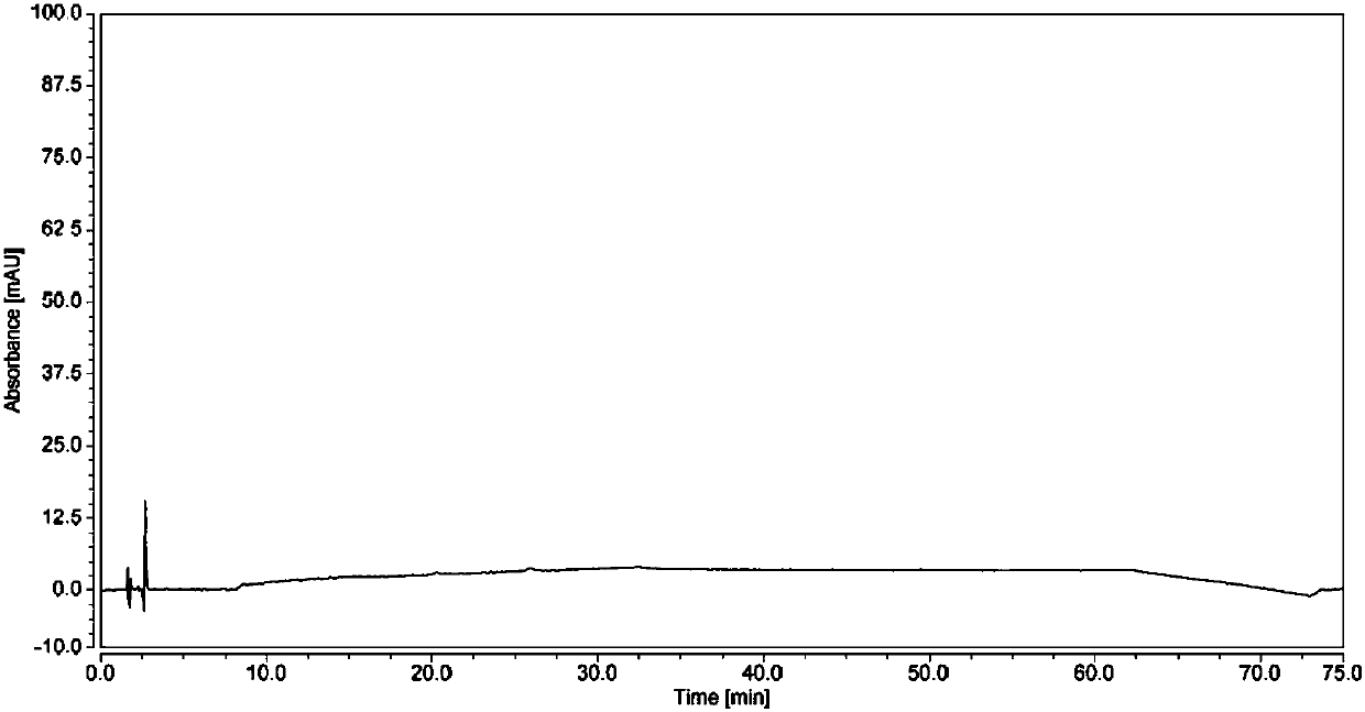 Detection method of ACEI-containing composition and related substances