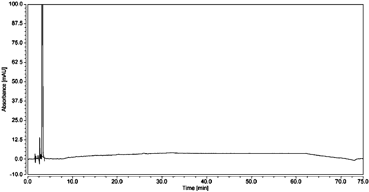 Detection method of ACEI-containing composition and related substances