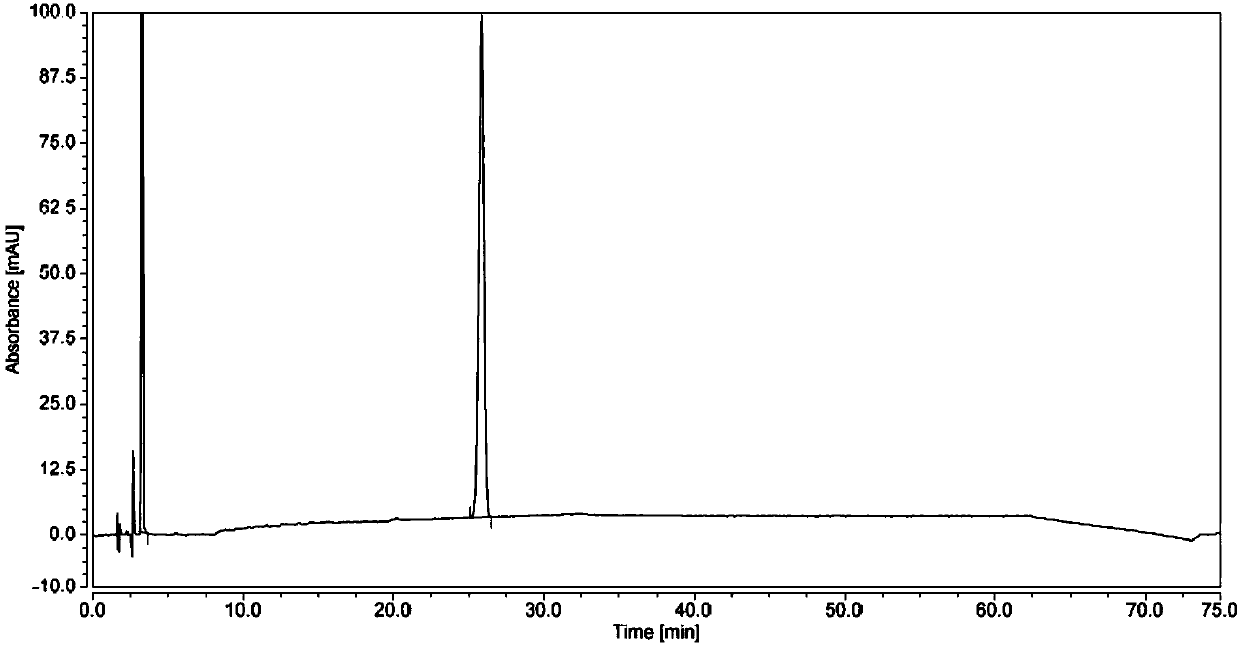 Detection method of ACEI-containing composition and related substances