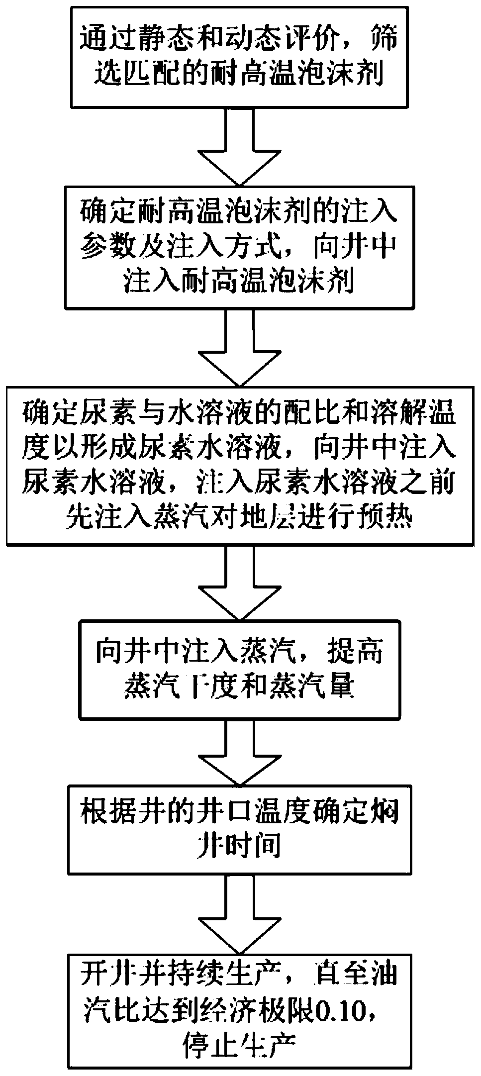 Method for improving late development effect of heavy oil steam huff and puff