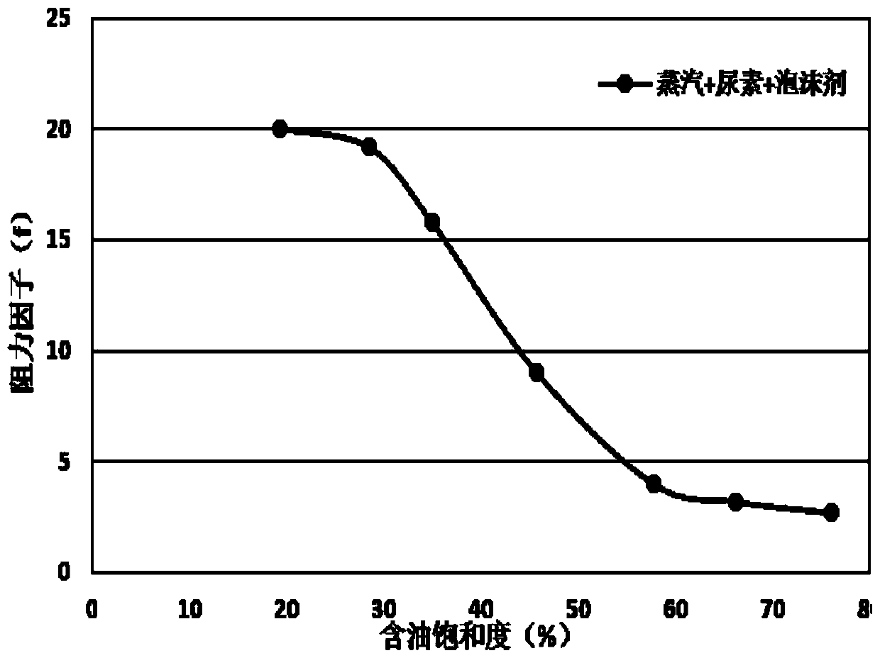 Method for improving late development effect of heavy oil steam huff and puff