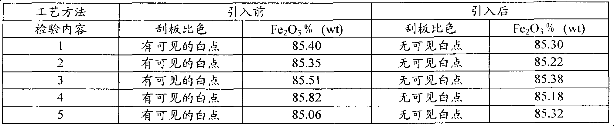 Method for manufacturing sintered iron strontium oxide permanent magnetic material