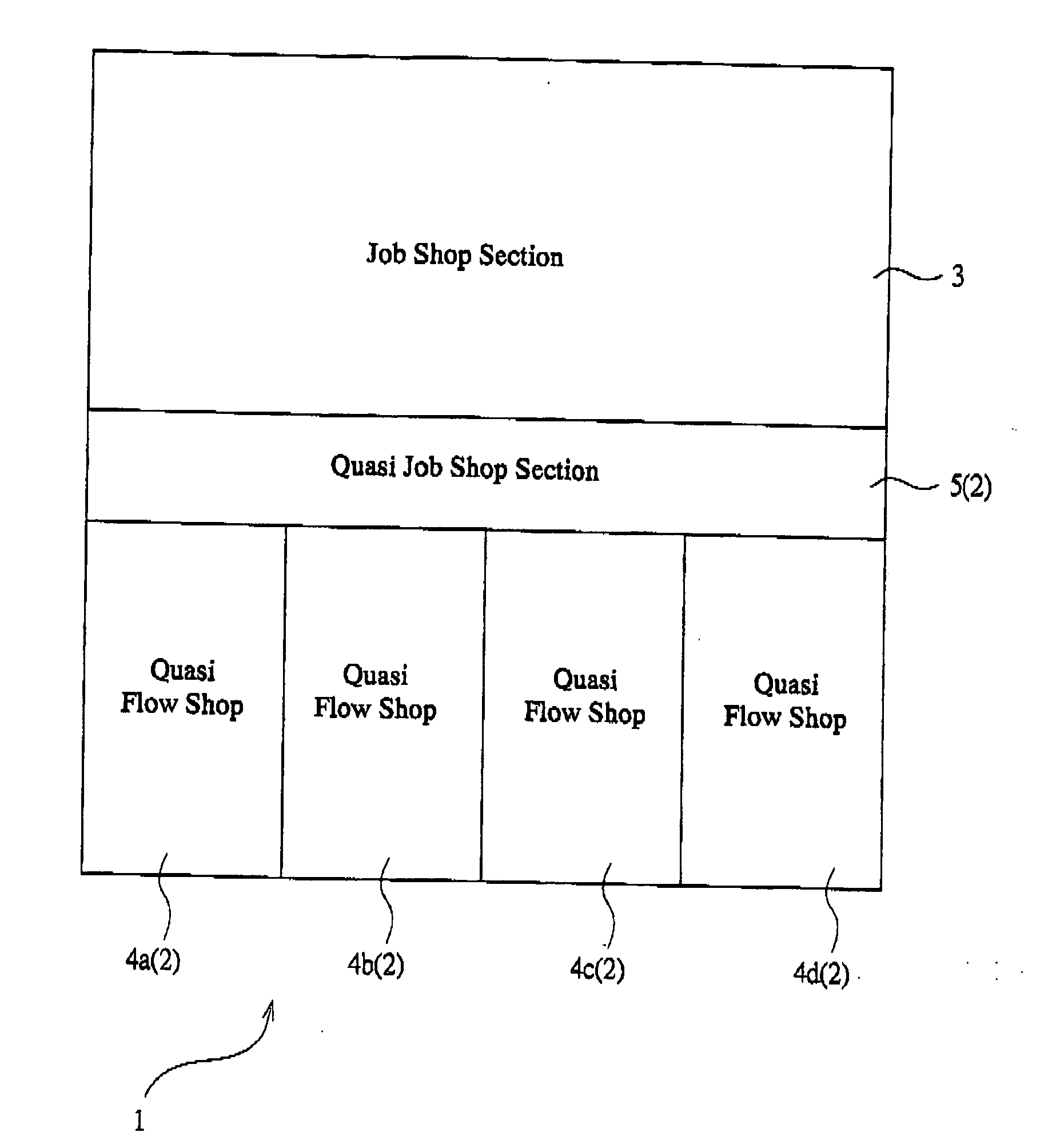 Semiconductor manufacturing system, work manufacturing system, and conveyance system