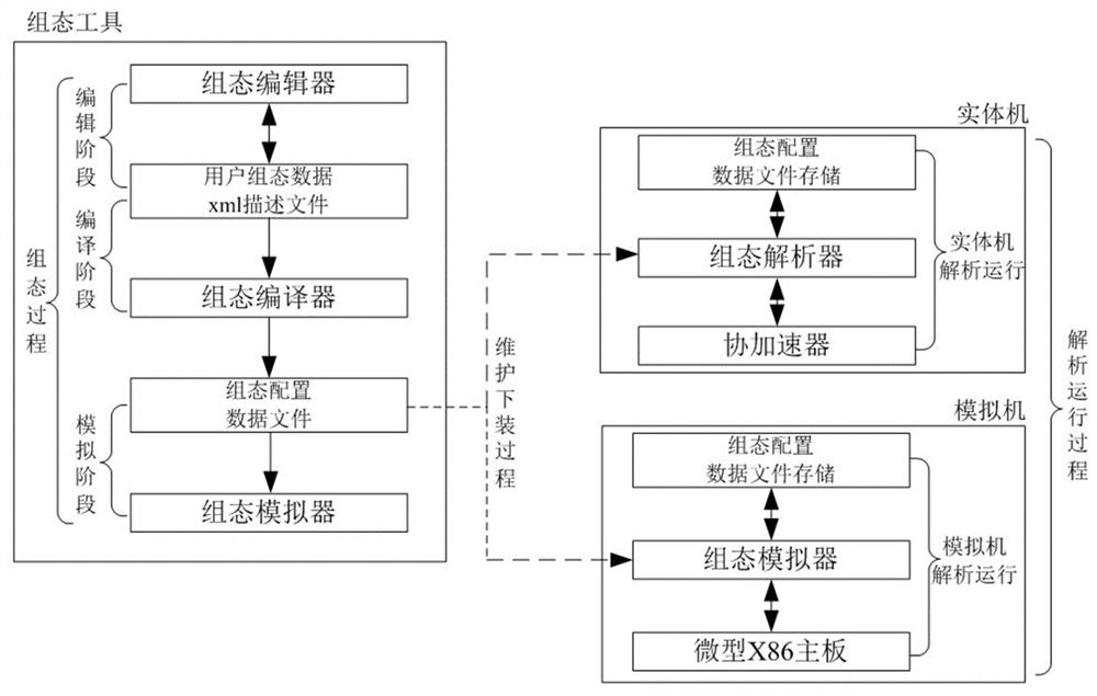 A nuclear safety display device and its configuration-analysis system