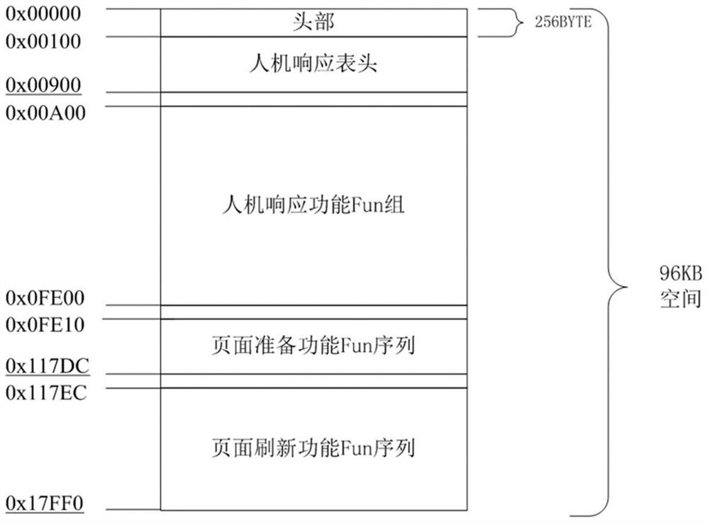 A nuclear safety display device and its configuration-analysis system