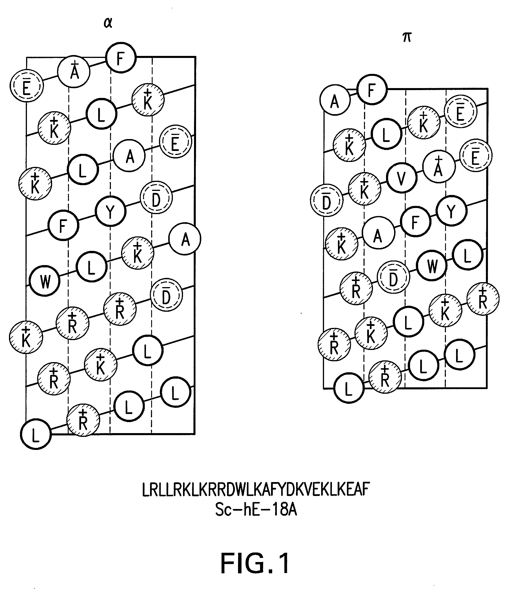 Synthetic apolipoprotein e mimicking polypeptides and methods of use
