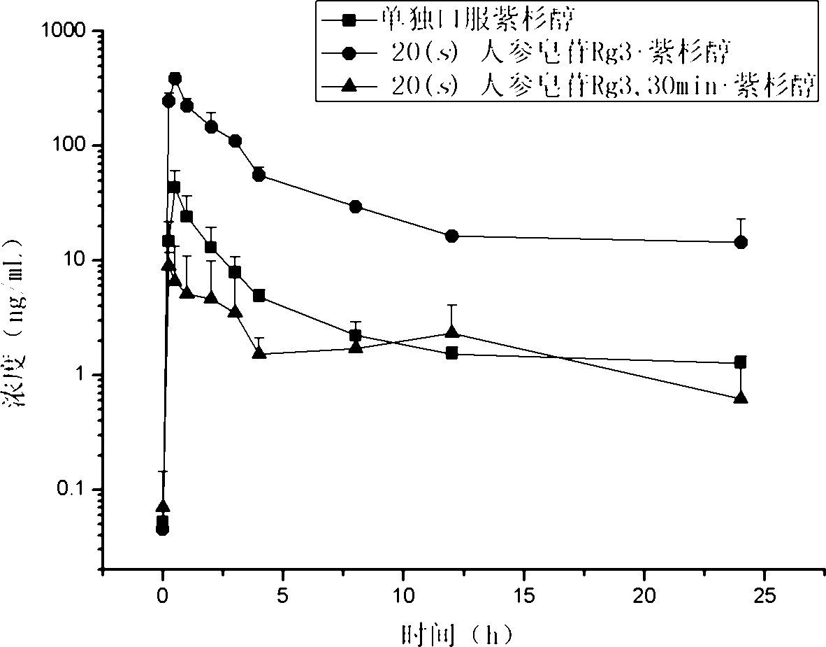 Paclitaxel compound preparation and preparation method thereof