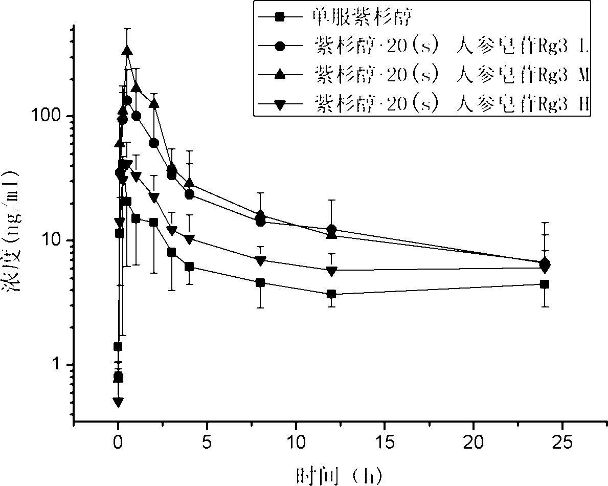 Paclitaxel compound preparation and preparation method thereof