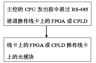 Read-write structure of single-plate optical module and read-write method