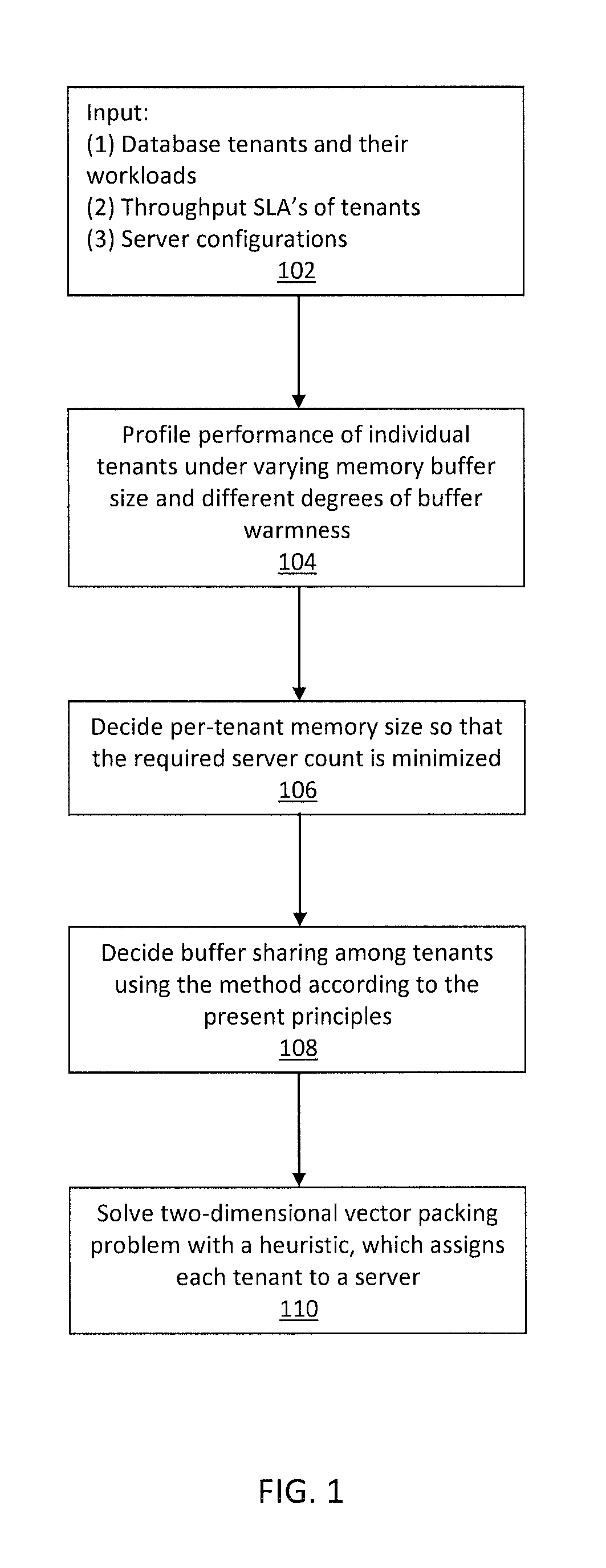 System and method for SLA-aware database consolidation using per-tenant memory size configuration
