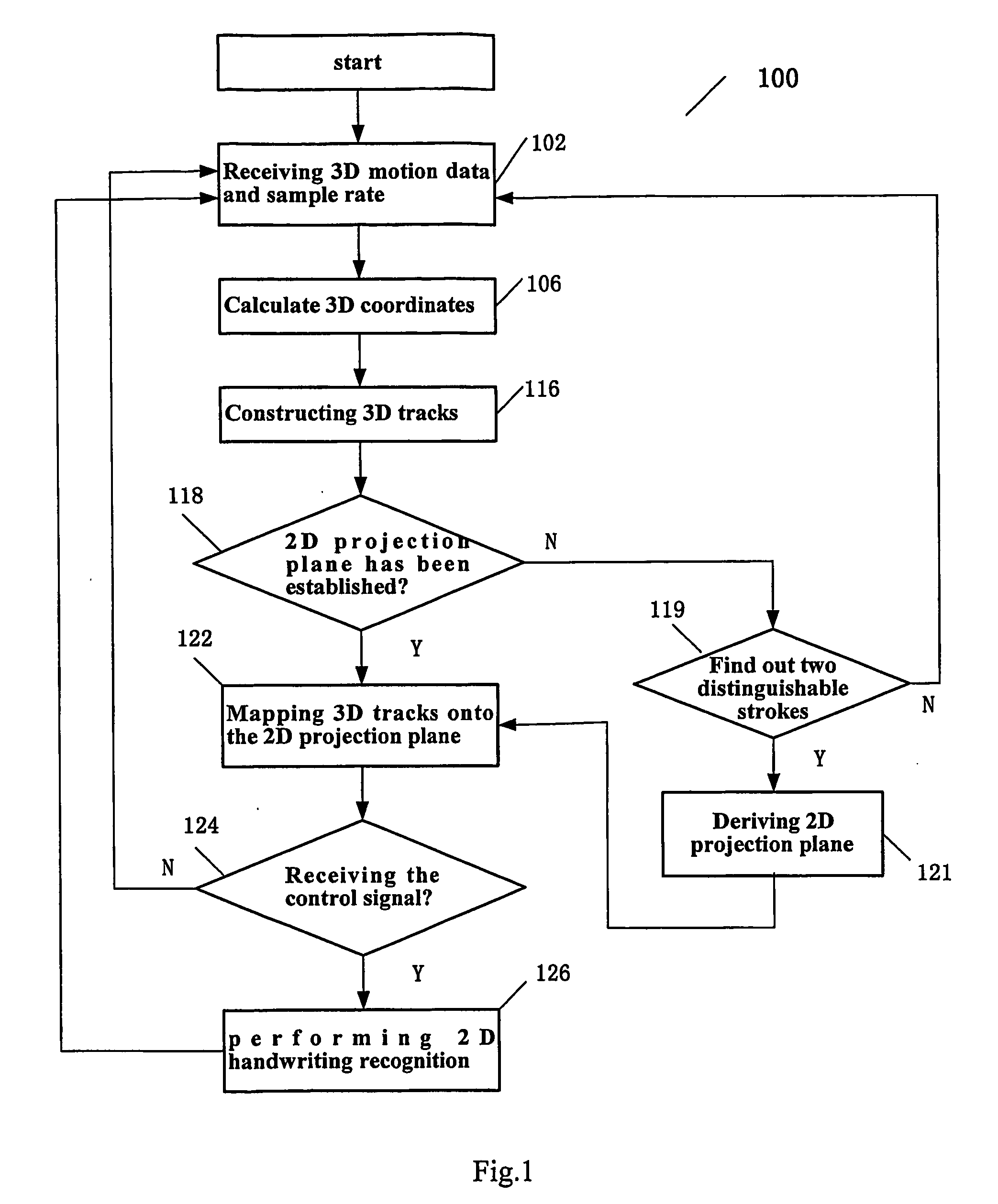 Method and system for three-dimensional handwriting recognition