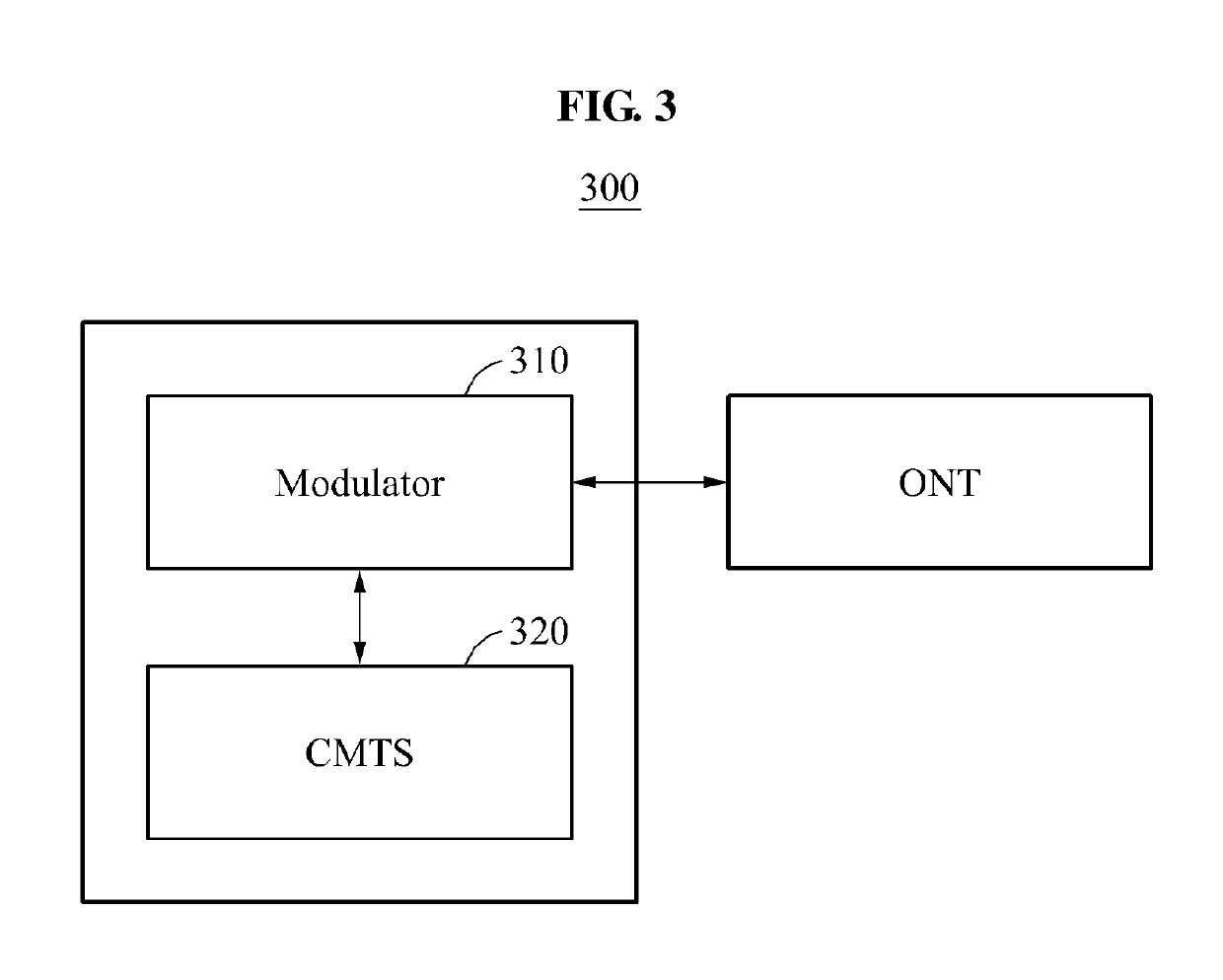 Apparatus and method for IP based transmission of upstream RF signal in cable broadcasting network