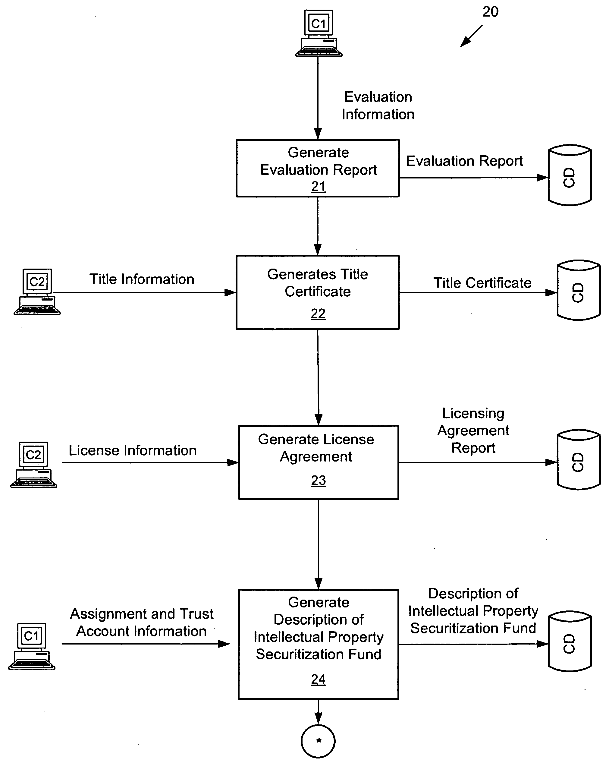 Computer assisted process for providing liquidity by sale of intellectual property trust certificates