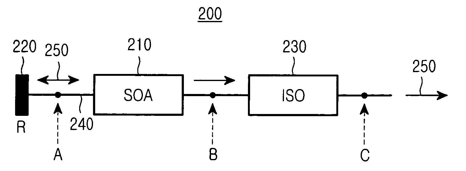 Reflective semiconductor optical amplifier light source