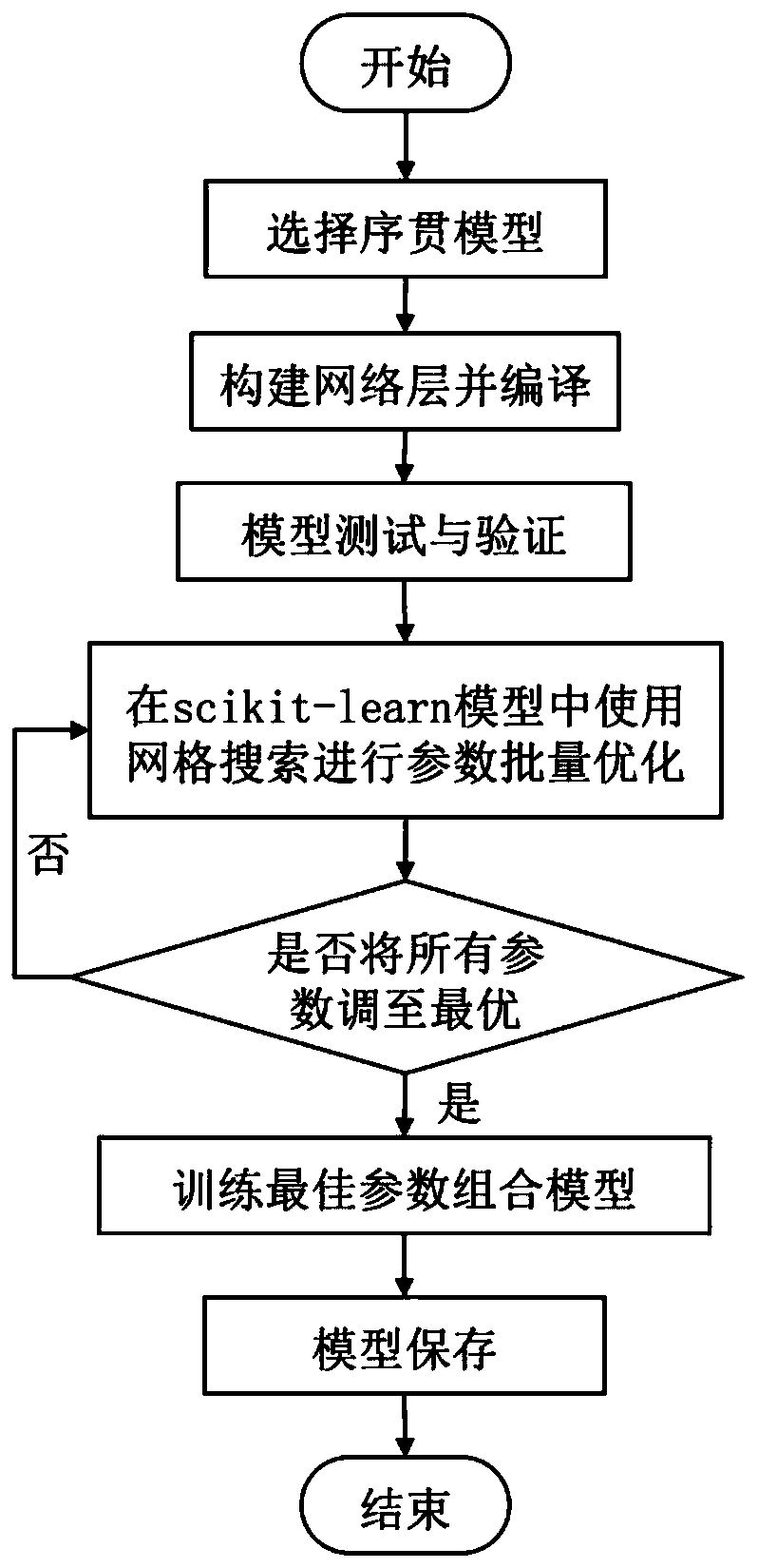 Plant protein interaction network constructing method based on deep learning