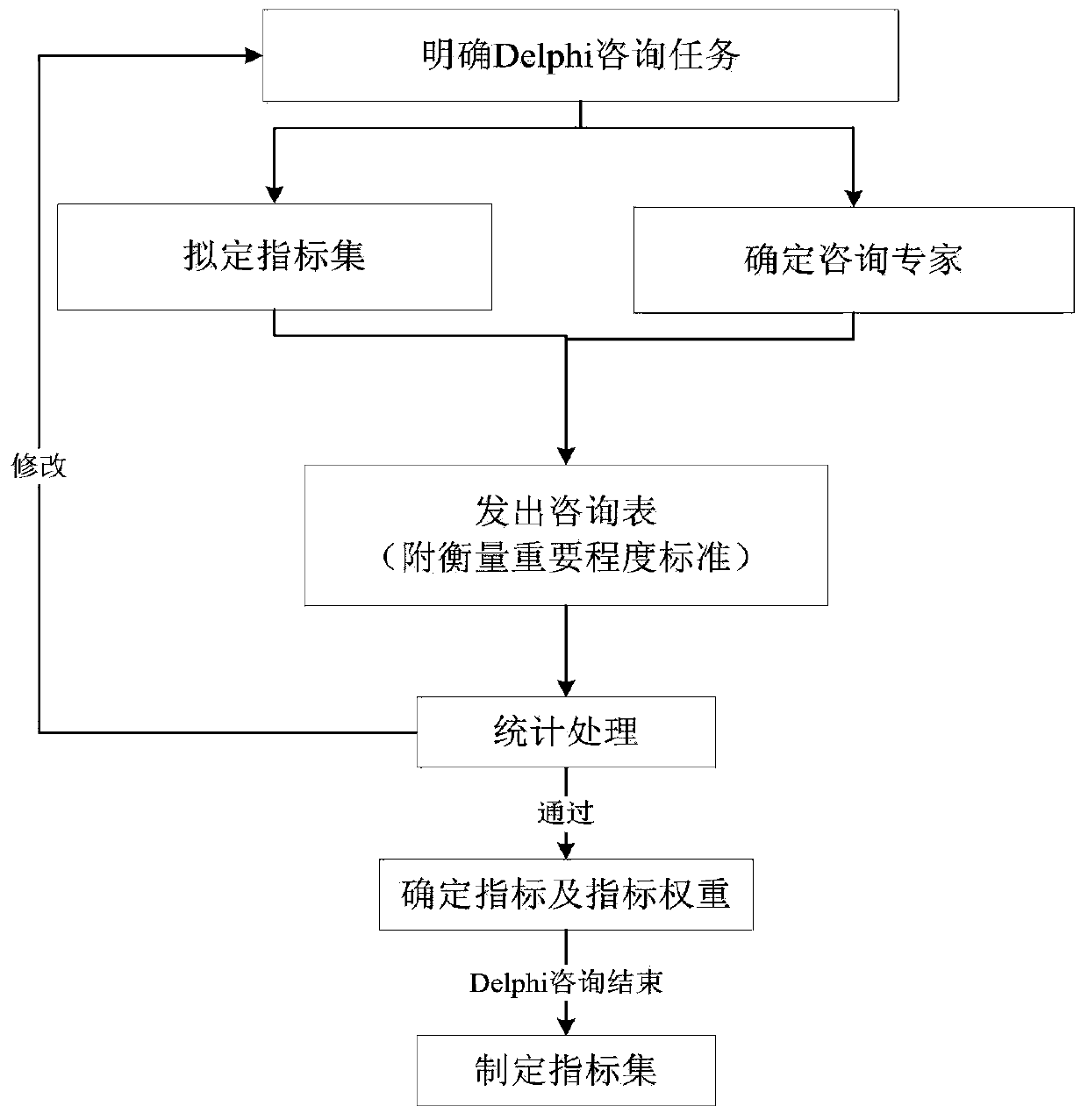 Ship equipment maintenance support capability assessment method and system