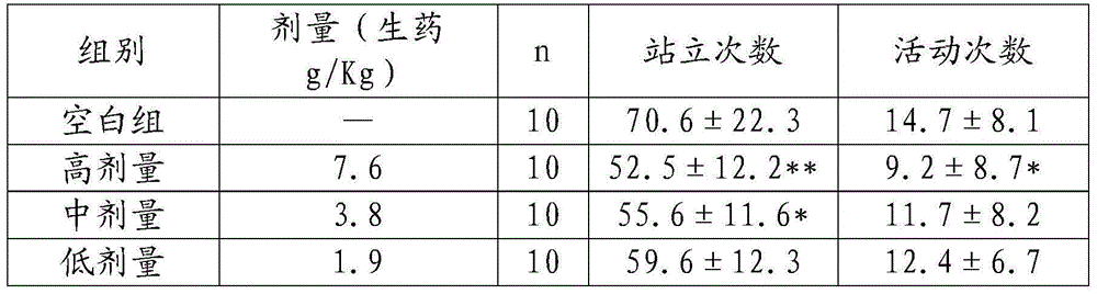 Traditional Chinese medicine composition with function of improving sleep and preparation method and application thereof