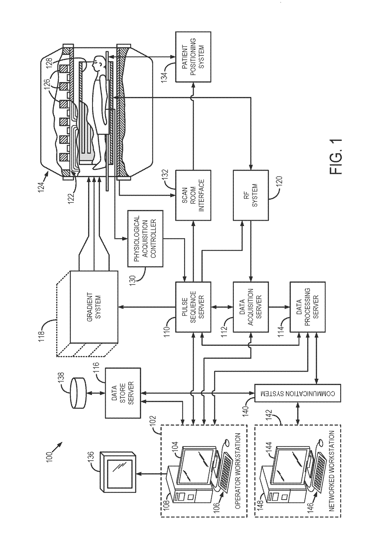 System and Method For Phase-Contrast MRI with Hybrid One-and Two-sided Flow Encoding and Velocity Spectrum Separation (HOTSPA)