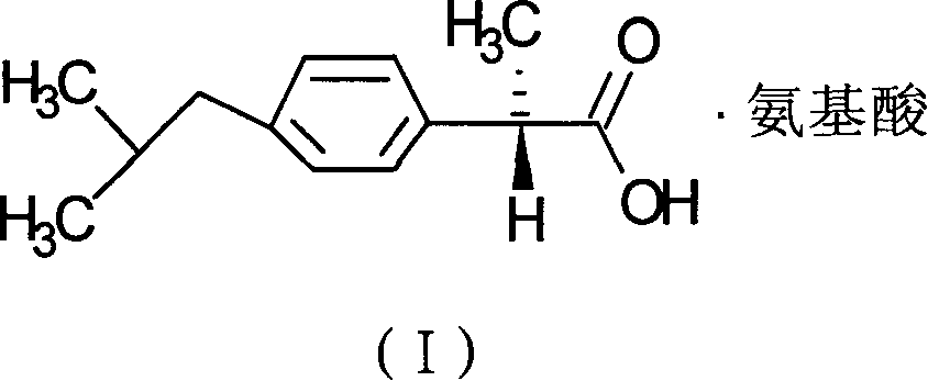 Preparation method of dexibuprofen amino acid salt and application