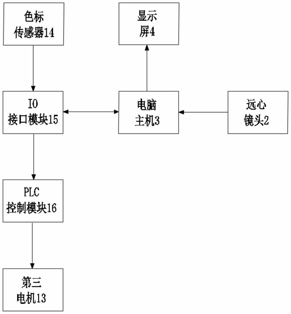 Visual inspection machine for coil stock