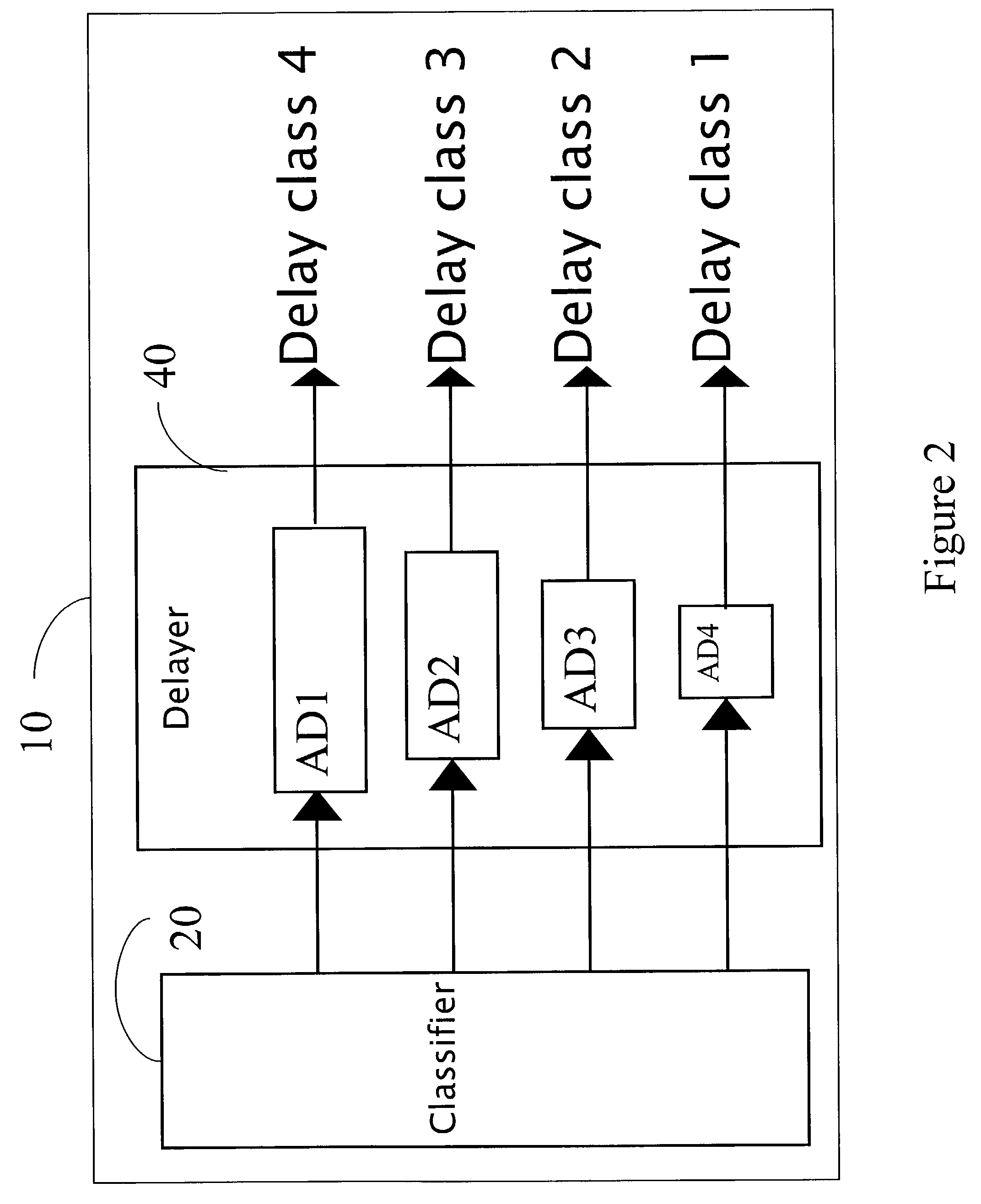 Method and apparatus for differentiating service in a data network