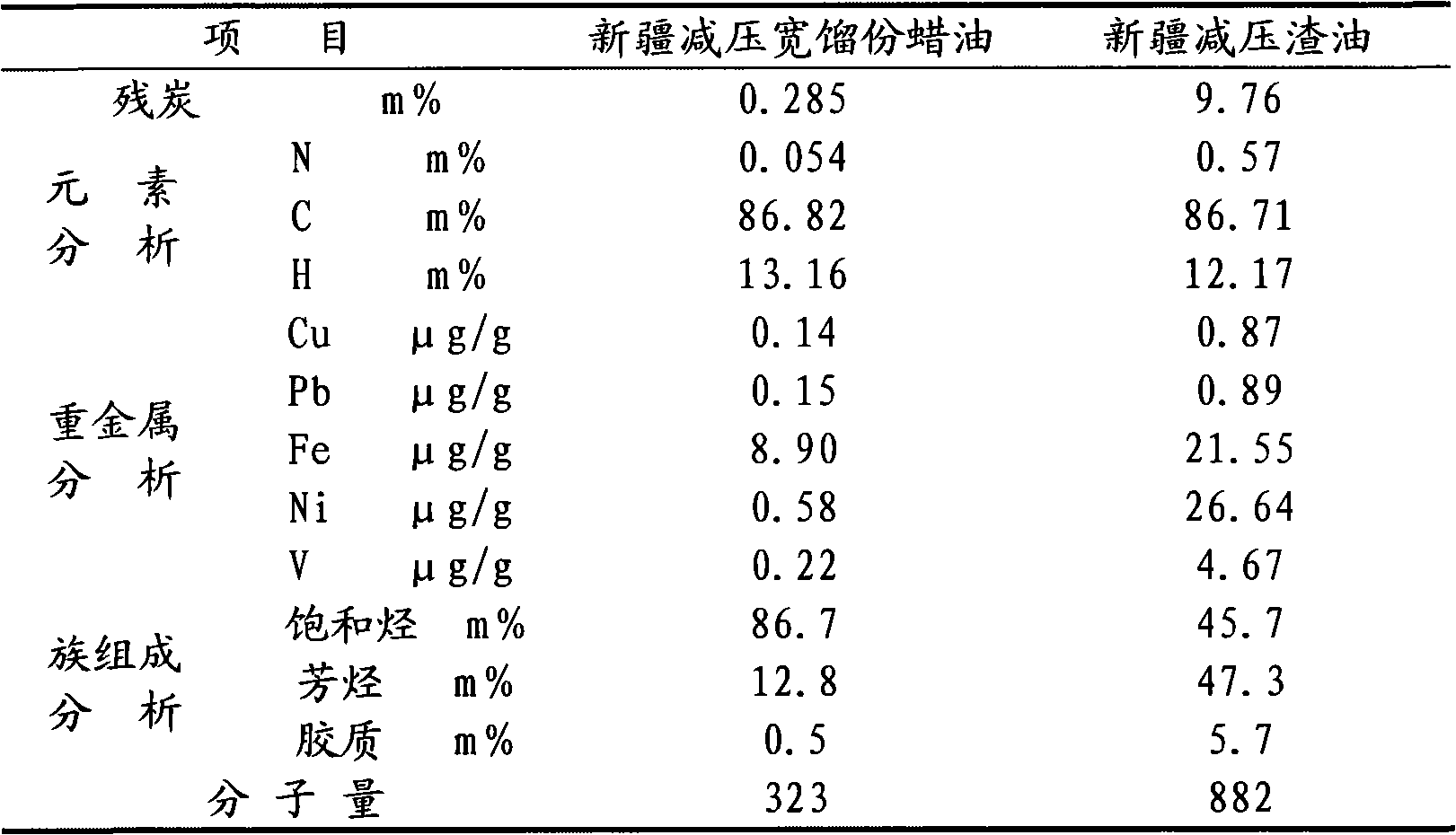 Aluminium phosphate sol used for catalyst and preparation method thereof