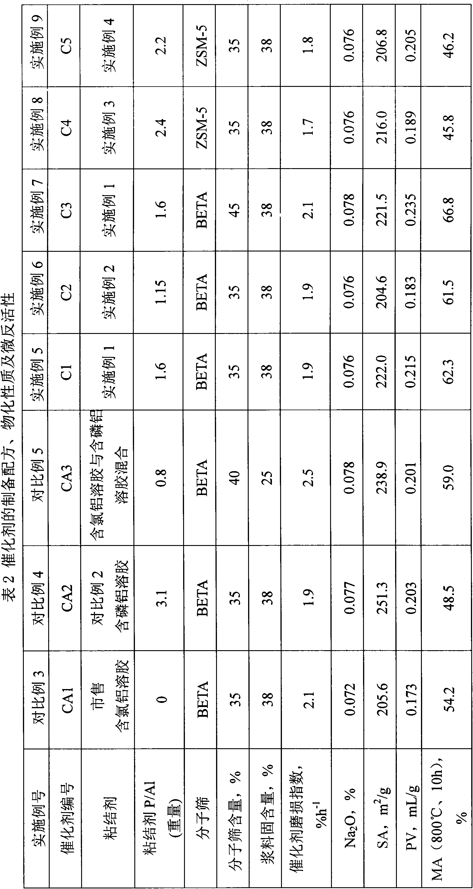 Aluminium phosphate sol used for catalyst and preparation method thereof