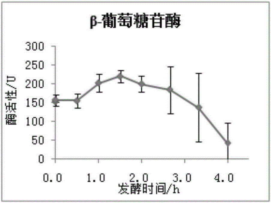 Method for preparing turmeric saponin by virtue of microbial mixed fermentation