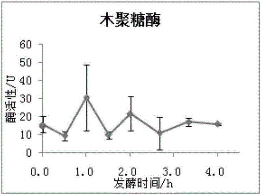 Method for preparing turmeric saponin by virtue of microbial mixed fermentation