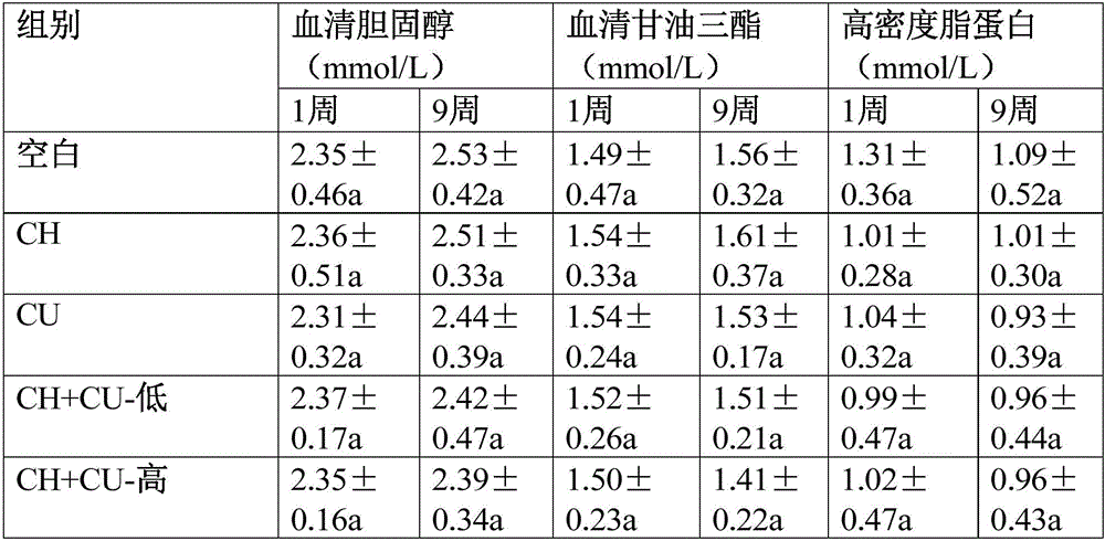 Weight-reducing and lipid-lowering chrysanthemum oral liquid and preparation method thereof