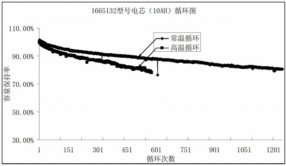 Lithium-ion power battery anode material lithium manganate and preparation method thereof