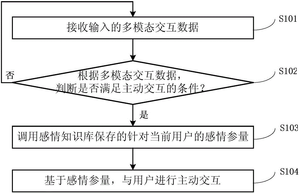 Information processing method and system for intelligent robot