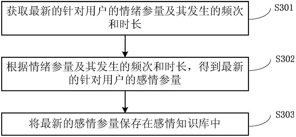 Information processing method and system for intelligent robot