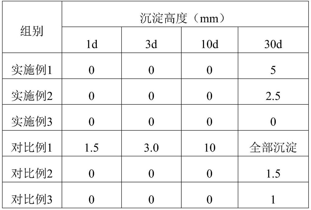 Novel nano calcium silicate hydrate polycarboxylic acid early strength agent and preparation method thereof